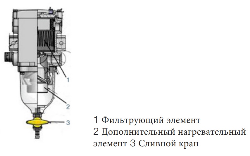 Топливный фильтр MAN