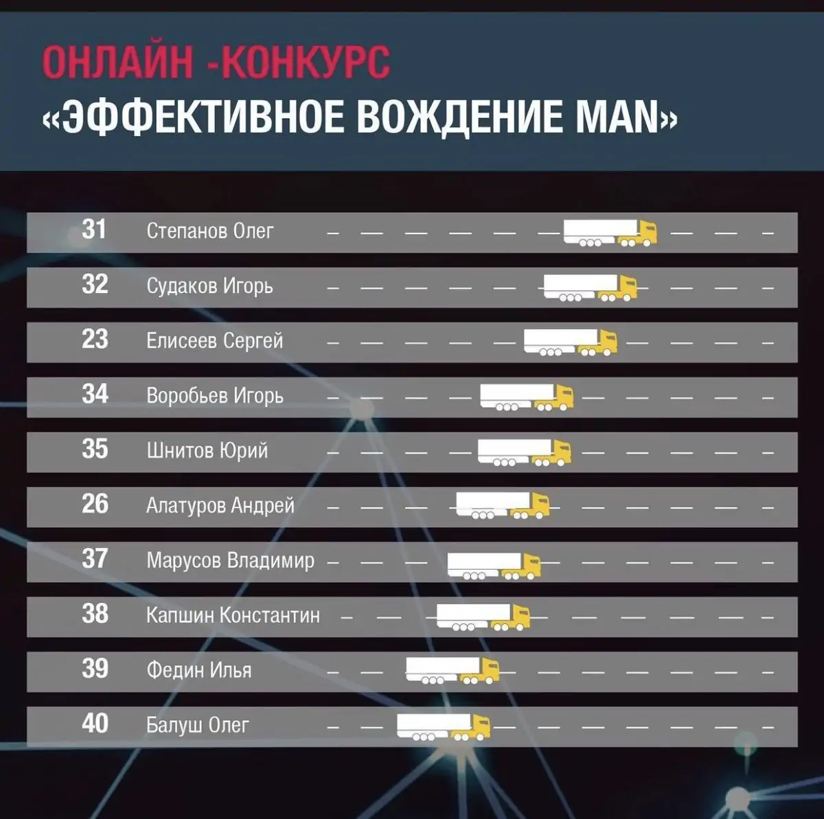 Итоги конкурса водителей